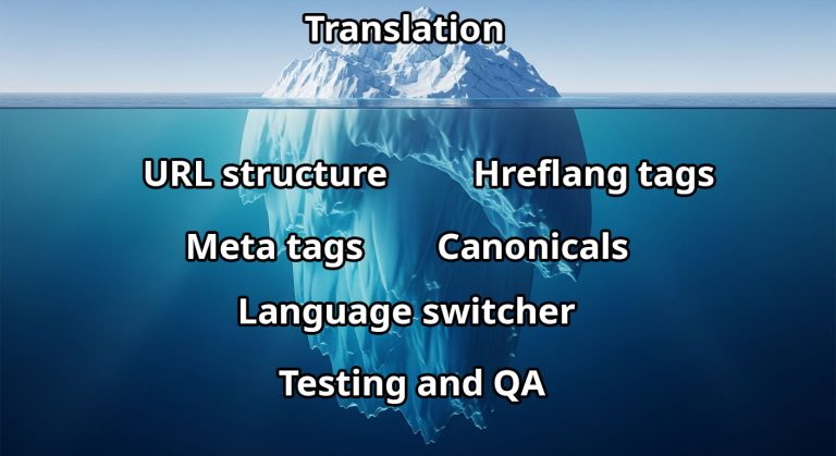 The hidden cost of custom website localization