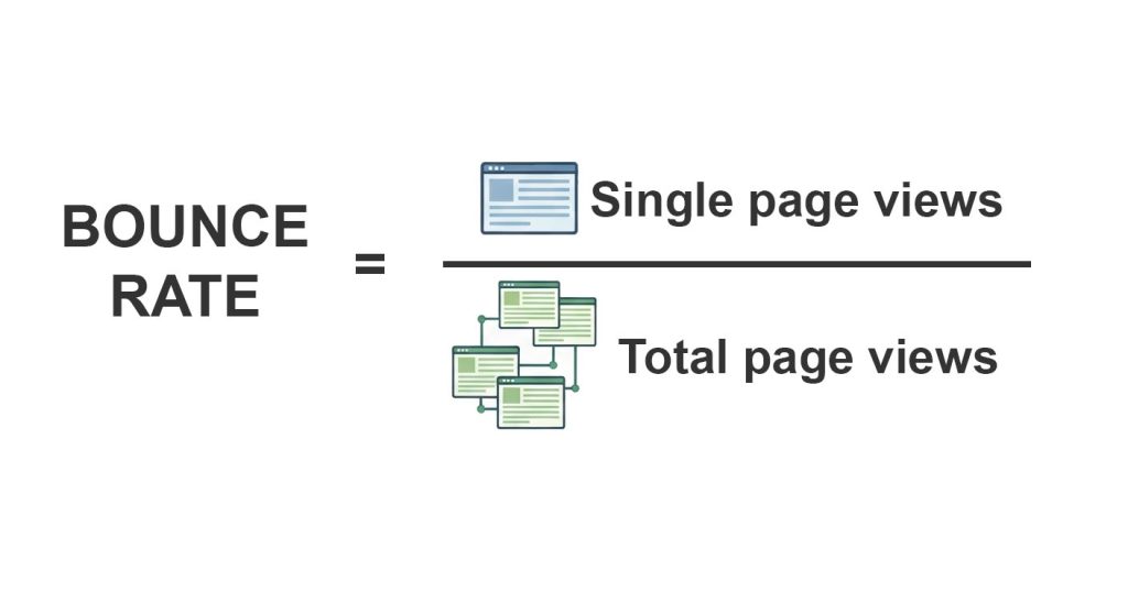 Reducing bounce rates: the psychology of native language browsing 3 bounce rate